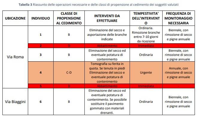 Generico dicembre 2022