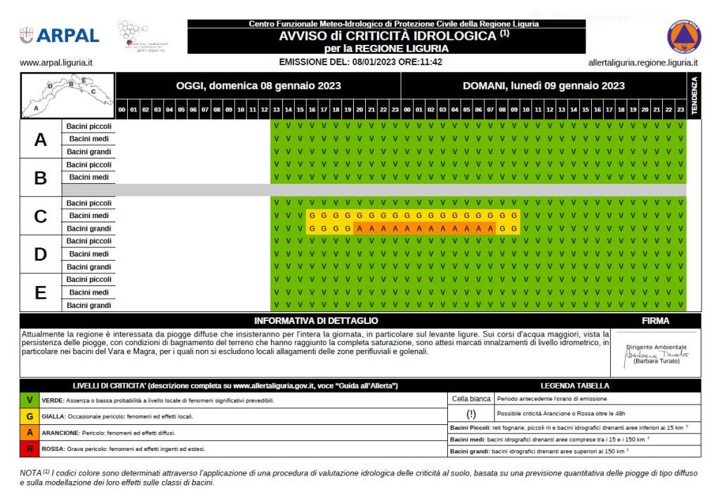 Allerta meteo (08/01/2023)