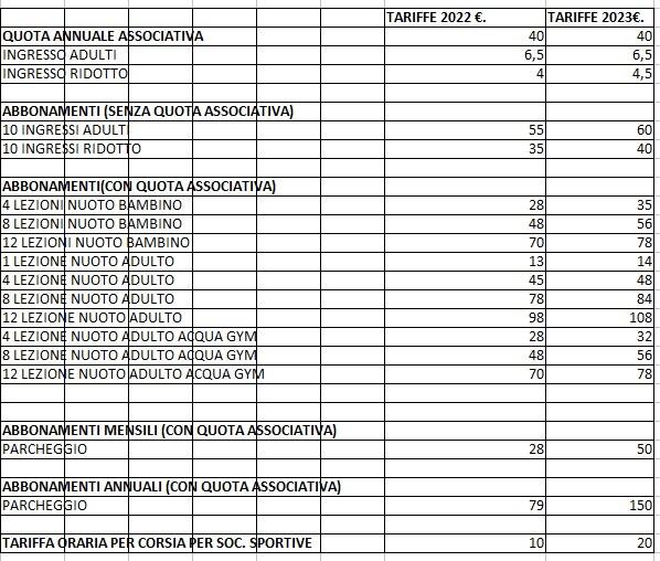 Gli aumenti approvati dall'amministrazione comunale