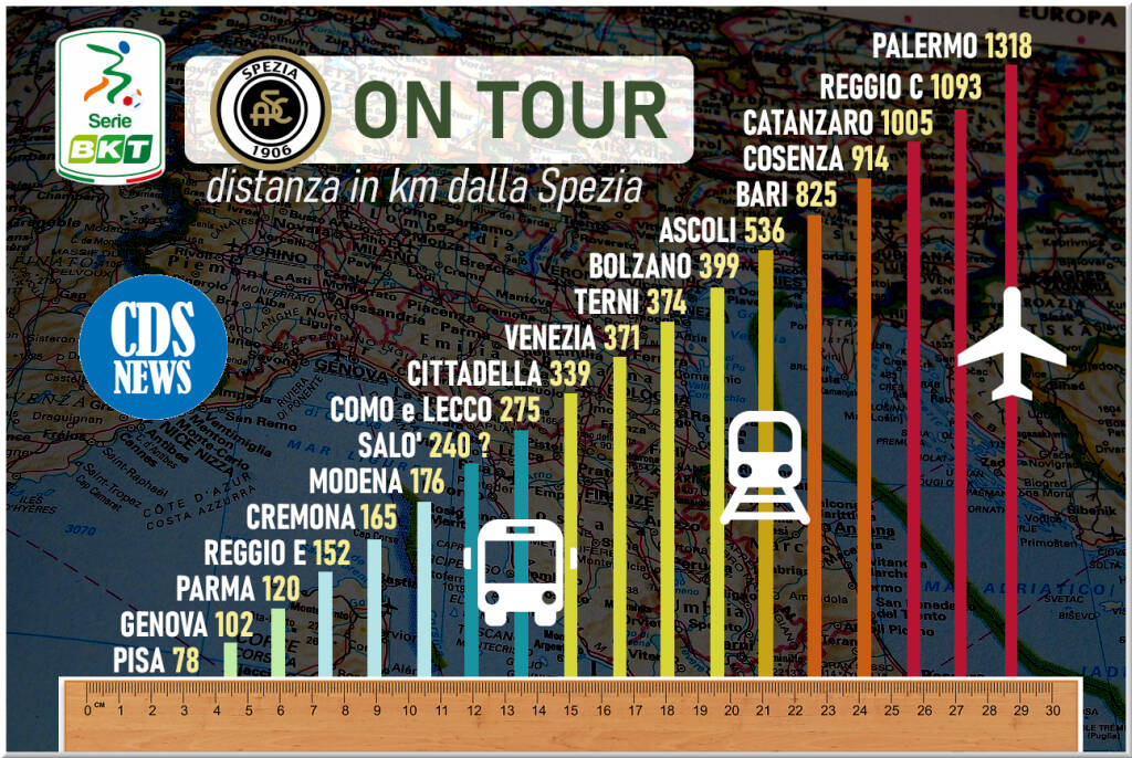 Serie B 23/24: Spezia on tour