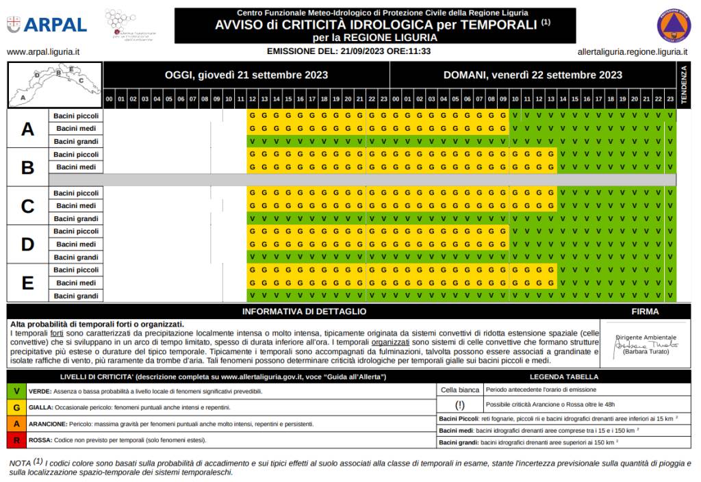 Allerta meteo (21/09/2023)