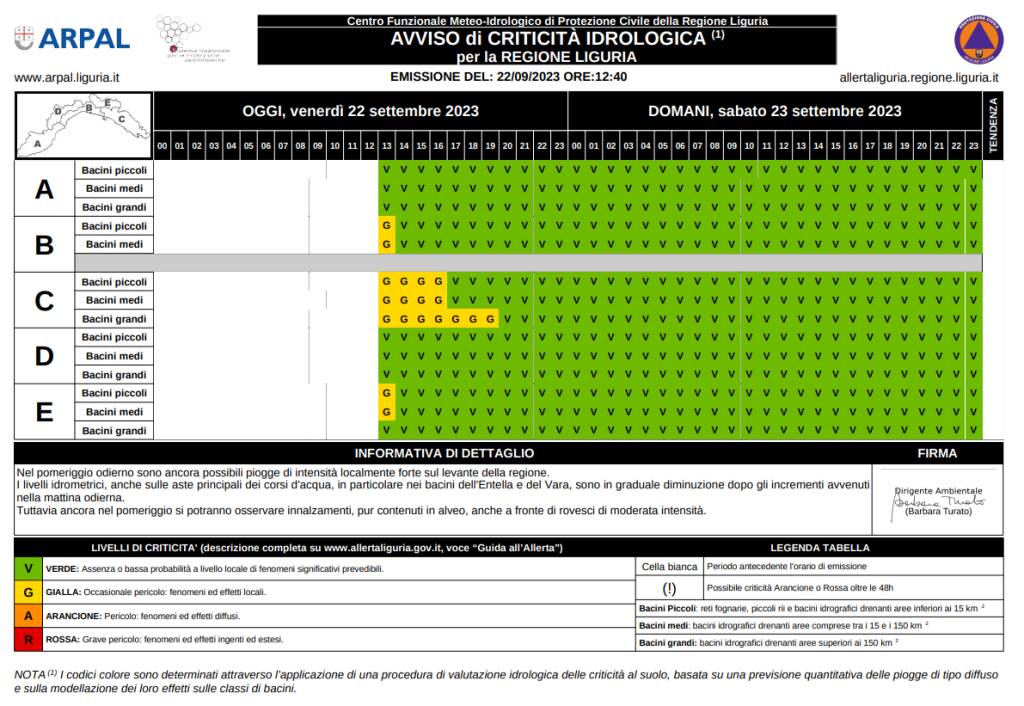 Allerta meteo (22/09/2023)