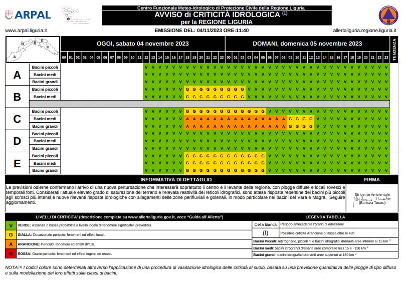 Generico novembre 2023