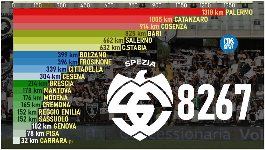 Infografica - Trasferte serie B 2024/25