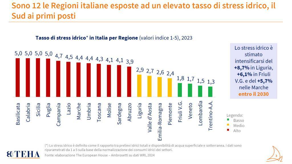 Tabella siccità