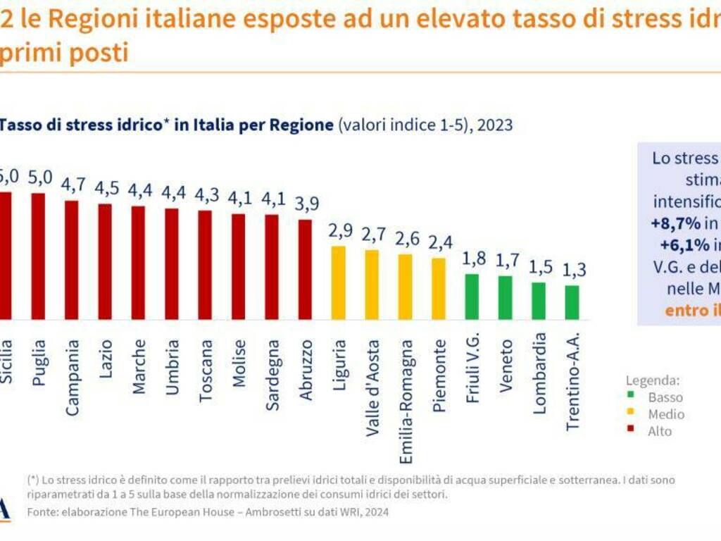 Tabella siccità